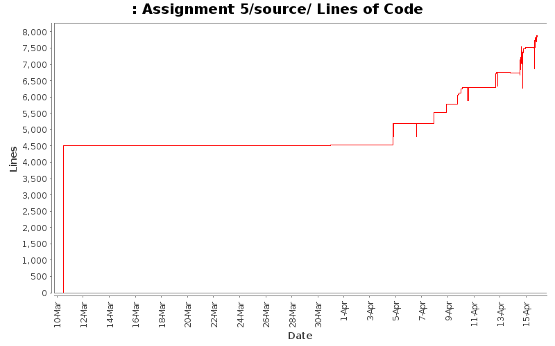 Assignment 5/source/ Lines of Code